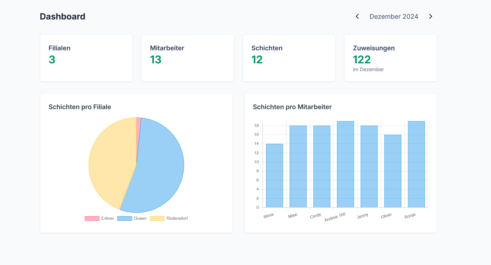 Dashboard Screenshot